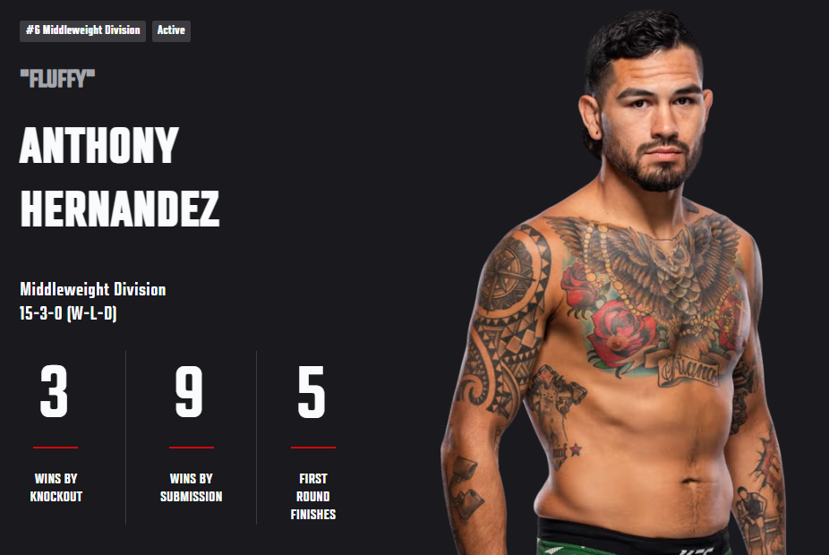 Anthony Hernandez: Sean Strickland m-a ajutat să-mi reaprind pasiunea pentru arte marțiale înainte de meciul principal din UFC Sacramento.